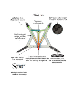 Hondentuig Ergovest Maat 1