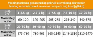 Premium worst met kip 400 gram doos 15 stuks