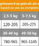 Premium worst met kip 400 gram doos 15 stuks