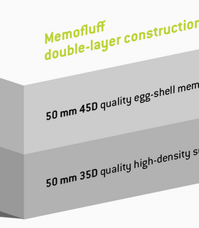 Hondenkussen Orthopedisch memory foam memo fluff  100x75x10 cm